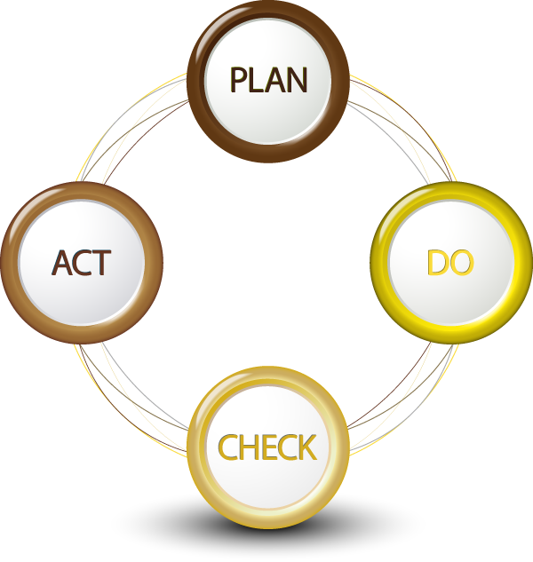prevent_pdca