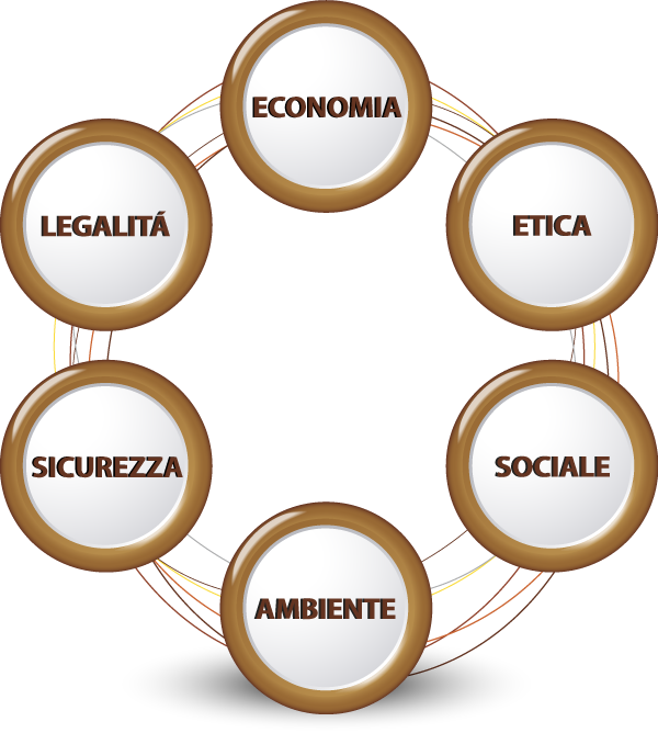 visione
